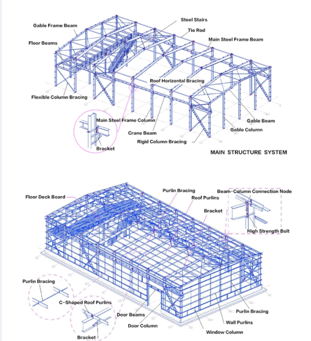 Qingdao Ruly Steel Engineering Co.,Ltd factory production line 0